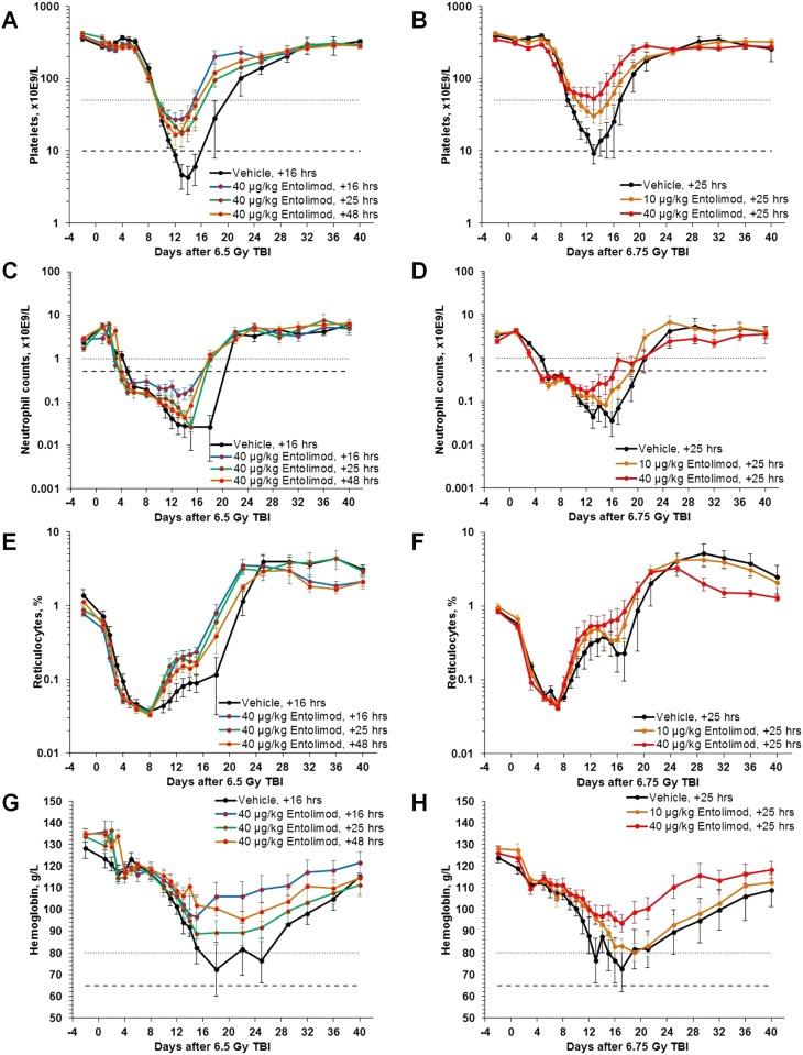 https://cdn.ncbi.nlm.nih.gov/pmc/blobs/0fad/4569586/fa941b65f2d2/pone.0135388.g002.jpg