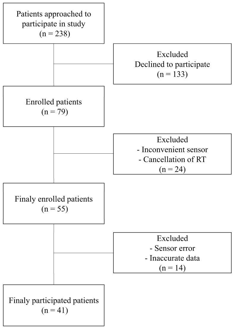 https://cdn.ncbi.nlm.nih.gov/pmc/blobs/0fb0/11171009/14b3c82cff3b/cancers-16-01964-g001.jpg