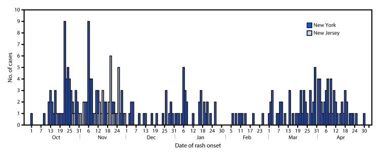 https://cdn.ncbi.nlm.nih.gov/pmc/blobs/0fb2/6522080/be62682d3d19/mm6819a4-F.jpg