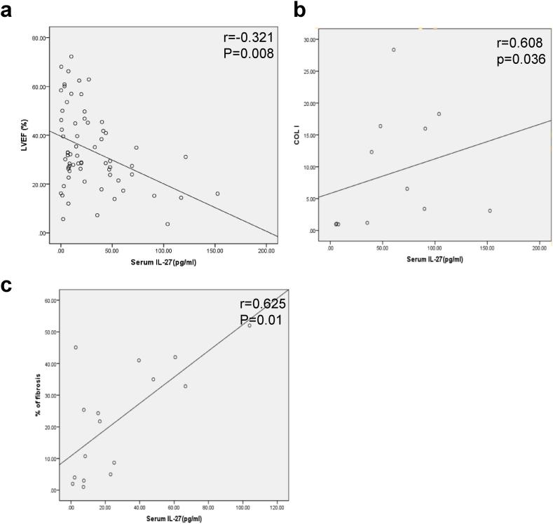 https://cdn.ncbi.nlm.nih.gov/pmc/blobs/0fb3/10333439/fc4d02942756/gr3.jpg