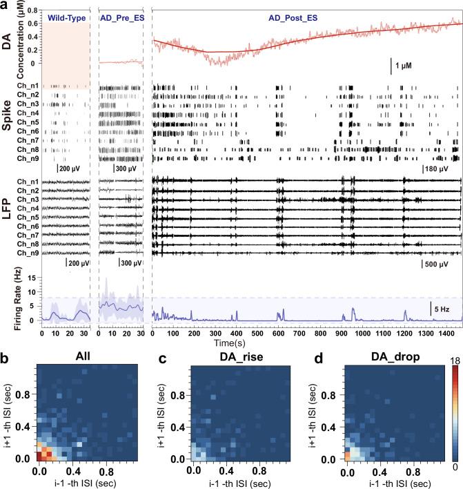 https://cdn.ncbi.nlm.nih.gov/pmc/blobs/0fb4/12217251/1b103e936147/41467_2025_60903_Fig5_HTML.jpg