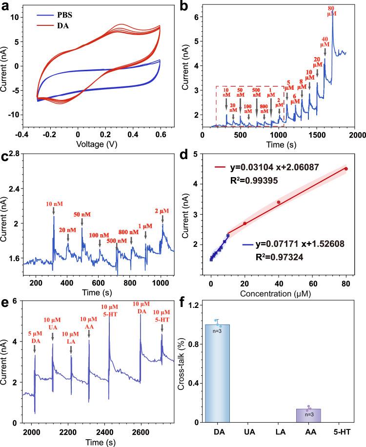 https://cdn.ncbi.nlm.nih.gov/pmc/blobs/0fb4/12217251/ea95639bc5ed/41467_2025_60903_Fig3_HTML.jpg