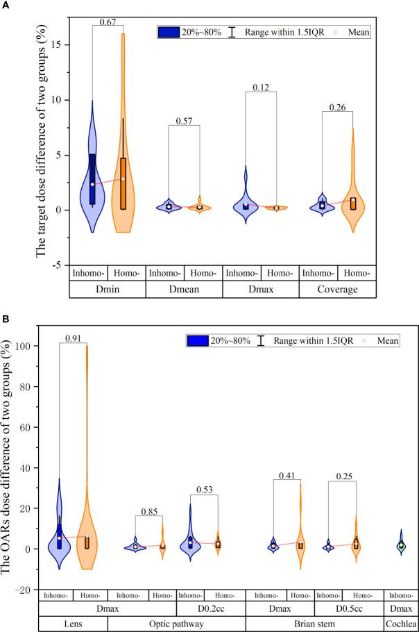 https://cdn.ncbi.nlm.nih.gov/pmc/blobs/0fb4/8483719/0274fbfb56f1/fonc-11-705905-g002.jpg