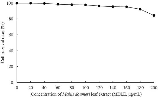 https://cdn.ncbi.nlm.nih.gov/pmc/blobs/0fb4/9523085/b84f618c4502/fcvm-09-1005306-g0003.jpg