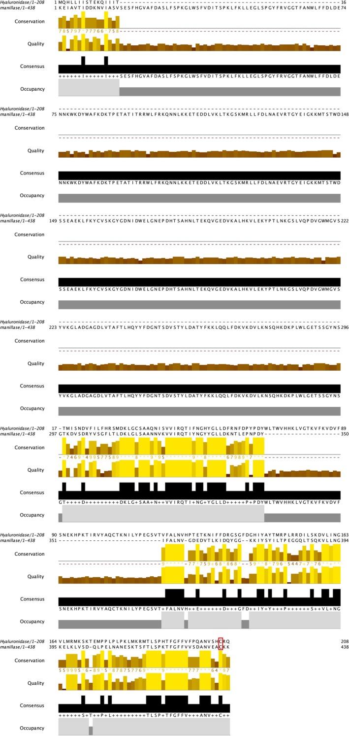 https://cdn.ncbi.nlm.nih.gov/pmc/blobs/0fb6/6476756/a707de75858c/ECE3-9-4706-g005.jpg