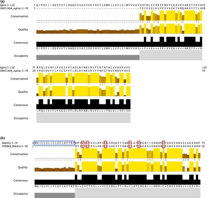https://cdn.ncbi.nlm.nih.gov/pmc/blobs/0fb6/6476756/d492c2ab6595/ECE3-9-4706-g003.jpg