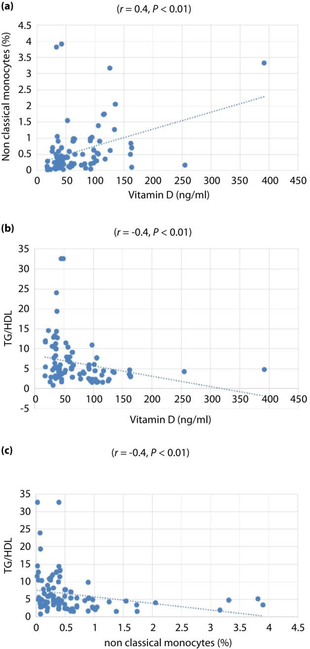 https://cdn.ncbi.nlm.nih.gov/pmc/blobs/0fb7/10512914/2ae7b126acd9/JDI-14-1192-g001.jpg