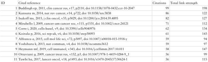 https://cdn.ncbi.nlm.nih.gov/pmc/blobs/0fba/10663373/ce977d78521e/fendo-14-1289319-g011.jpg