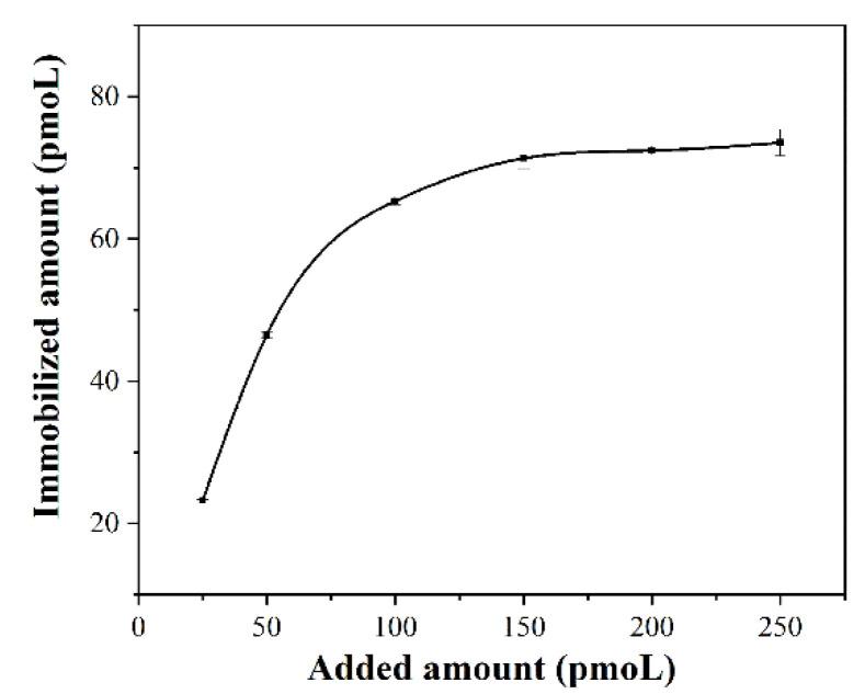 https://cdn.ncbi.nlm.nih.gov/pmc/blobs/0fbd/8954742/ed9f31698718/sensors-22-02402-g002.jpg