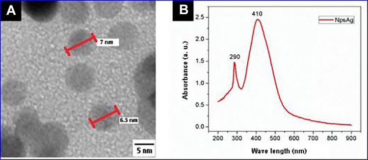 https://cdn.ncbi.nlm.nih.gov/pmc/blobs/0fbe/7485164/0ecbd6352303/10.1177_1559325820951342-fig2.jpg