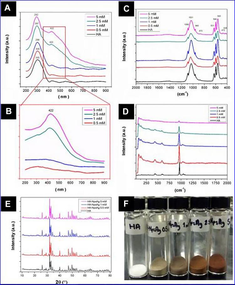 https://cdn.ncbi.nlm.nih.gov/pmc/blobs/0fbe/7485164/d6273811b967/10.1177_1559325820951342-fig3.jpg