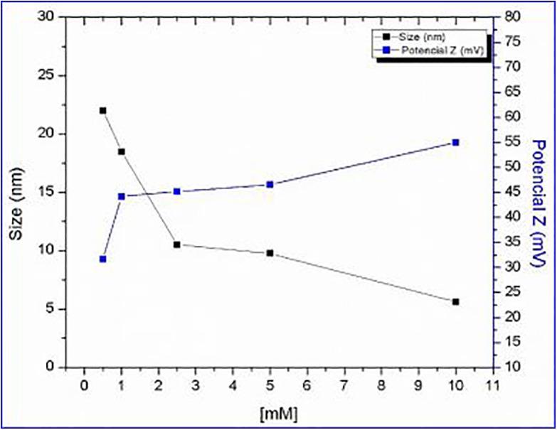 https://cdn.ncbi.nlm.nih.gov/pmc/blobs/0fbe/7485164/e0821091fcb1/10.1177_1559325820951342-fig6.jpg