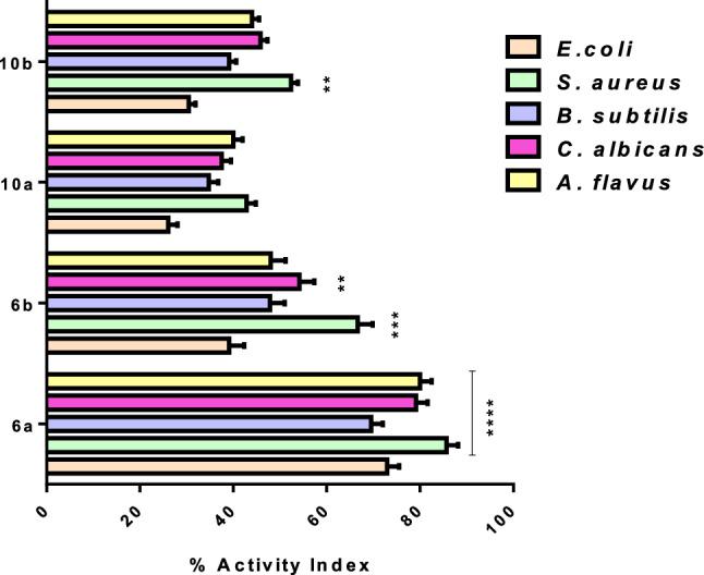 https://cdn.ncbi.nlm.nih.gov/pmc/blobs/0fc1/11109205/1b0e562741f7/41598_2024_61884_Fig15_HTML.jpg
