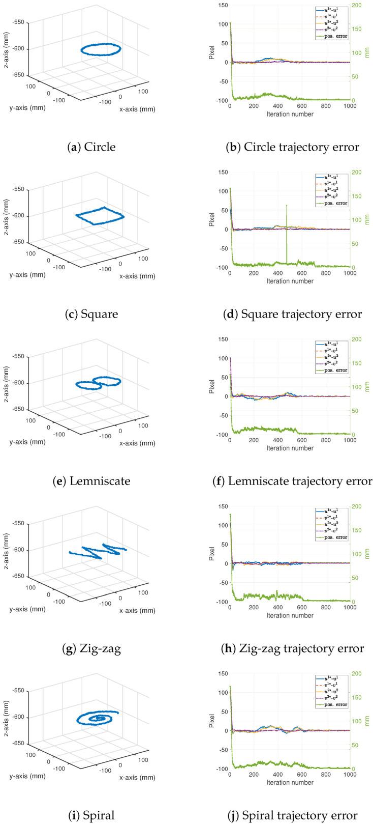 https://cdn.ncbi.nlm.nih.gov/pmc/blobs/0fc1/9571703/4dec9b04adf2/sensors-22-07323-g008.jpg