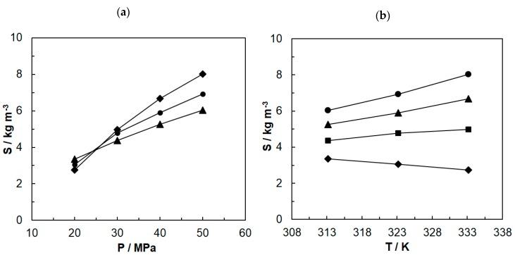 https://cdn.ncbi.nlm.nih.gov/pmc/blobs/0fc2/6891460/571018b6703d/molecules-24-04174-g001.jpg