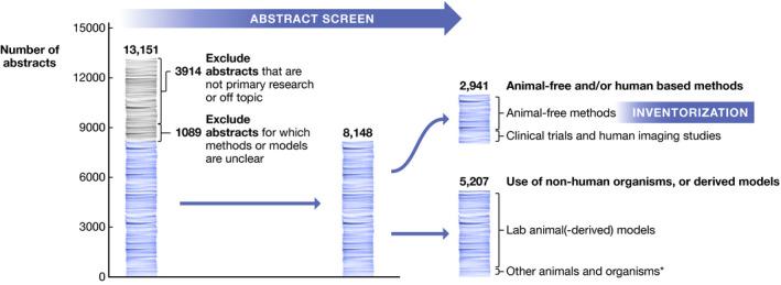 https://cdn.ncbi.nlm.nih.gov/pmc/blobs/0fc2/8922267/317c1c0455ef/EMBJ-41-e110002-g001.jpg