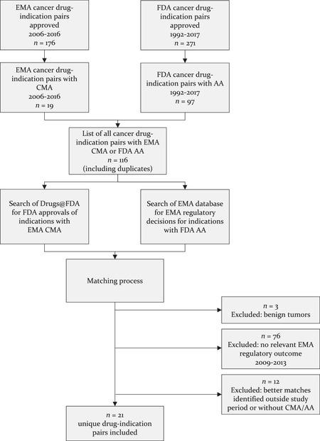 https://cdn.ncbi.nlm.nih.gov/pmc/blobs/0fc3/7772660/a5414ec22f6a/MILQ-98-1219-g003.jpg