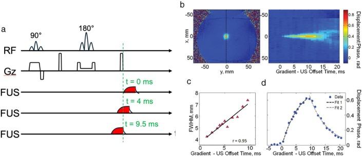 https://cdn.ncbi.nlm.nih.gov/pmc/blobs/0fc5/12179369/6e74bf711423/JMRI-62-20-g011.jpg