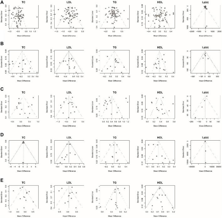 https://cdn.ncbi.nlm.nih.gov/pmc/blobs/0fc5/9039020/10d3fa4bff08/fphar-13-850815-g011.jpg