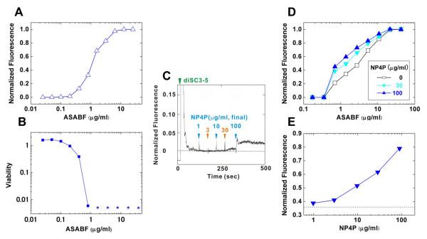 https://cdn.ncbi.nlm.nih.gov/pmc/blobs/0fc6/2834666/c84b5e8eaa7e/1471-2180-10-46-4.jpg
