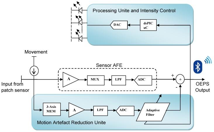 https://cdn.ncbi.nlm.nih.gov/pmc/blobs/0fc7/4634442/8004ed6bed62/sensors-15-25681-g003.jpg
