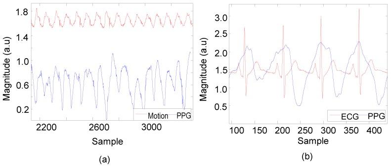 https://cdn.ncbi.nlm.nih.gov/pmc/blobs/0fc7/4634442/e5ca5609c8df/sensors-15-25681-g016.jpg