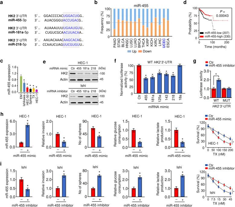 https://cdn.ncbi.nlm.nih.gov/pmc/blobs/0fc9/8235565/eec6aaa72b59/13046_2021_2018_Fig4_HTML.jpg
