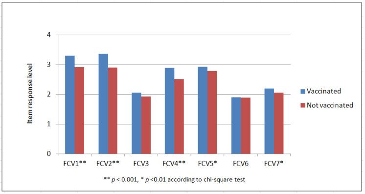 https://cdn.ncbi.nlm.nih.gov/pmc/blobs/0fca/9699023/3c3619205c13/jpm-12-01891-g001.jpg
