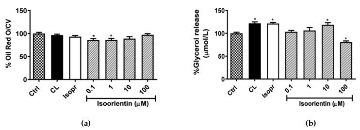 https://cdn.ncbi.nlm.nih.gov/pmc/blobs/0fcb/7221924/61ff88d7c609/molecules-25-01773-g002.jpg