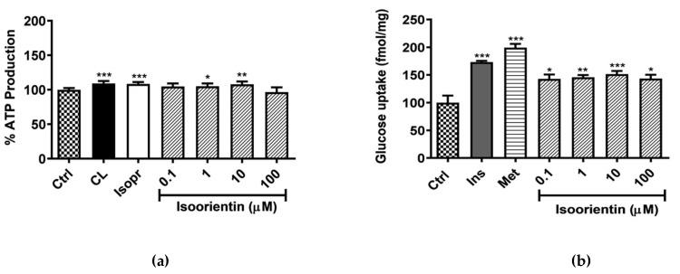 https://cdn.ncbi.nlm.nih.gov/pmc/blobs/0fcb/7221924/ed438b9f9935/molecules-25-01773-g001.jpg