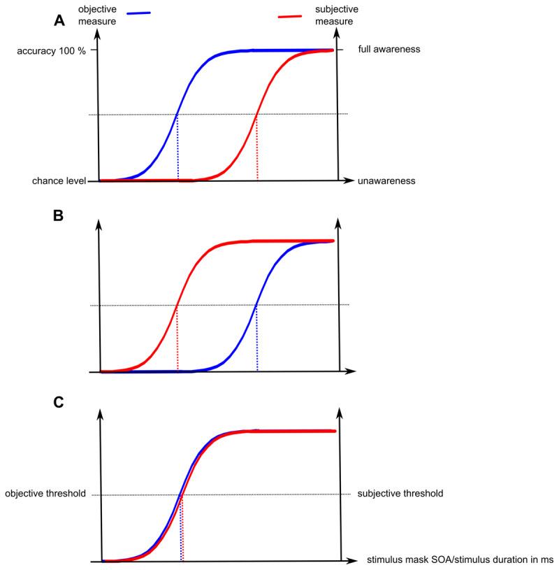 https://cdn.ncbi.nlm.nih.gov/pmc/blobs/0fcc/11259121/1e52eb68603b/joc-7-1-381-g1.jpg