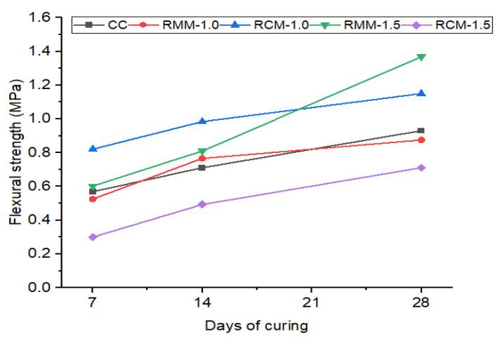 https://cdn.ncbi.nlm.nih.gov/pmc/blobs/0fcc/9267836/cce971b63b08/materials-15-04520-g004.jpg