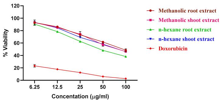 https://cdn.ncbi.nlm.nih.gov/pmc/blobs/0fcd/10343834/a16de66d32f6/molecules-28-05108-g001.jpg