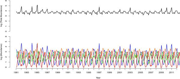 https://cdn.ncbi.nlm.nih.gov/pmc/blobs/0fcd/3856667/1a1b21a6c21e/1741-7007-11-98-2.jpg