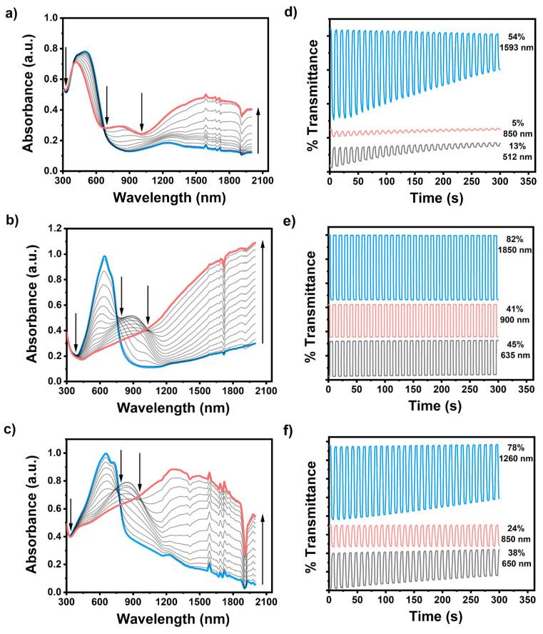 https://cdn.ncbi.nlm.nih.gov/pmc/blobs/0fcf/10377066/1abe5100f006/biosensors-13-00677-g003.jpg