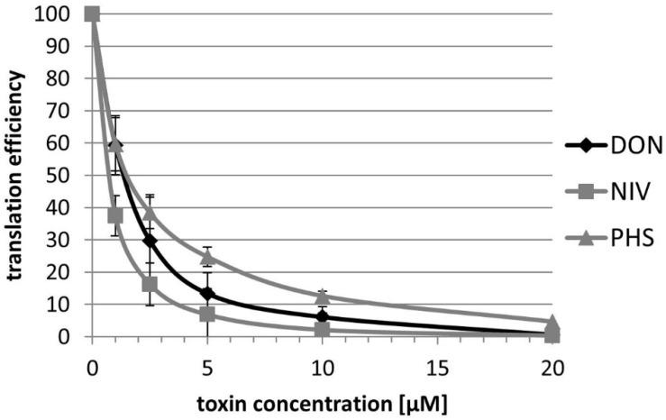 https://cdn.ncbi.nlm.nih.gov/pmc/blobs/0fd3/5086655/83635adaba79/toxins-08-00295-g003.jpg