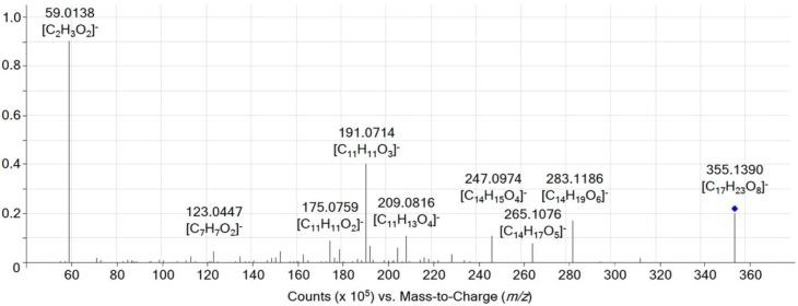 https://cdn.ncbi.nlm.nih.gov/pmc/blobs/0fd3/5086655/a96cbb91a782/toxins-08-00295-g002.jpg