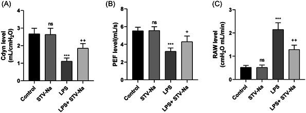 https://cdn.ncbi.nlm.nih.gov/pmc/blobs/0fd5/9846117/3d87820f9f2f/IID3-11-e770-g007.jpg