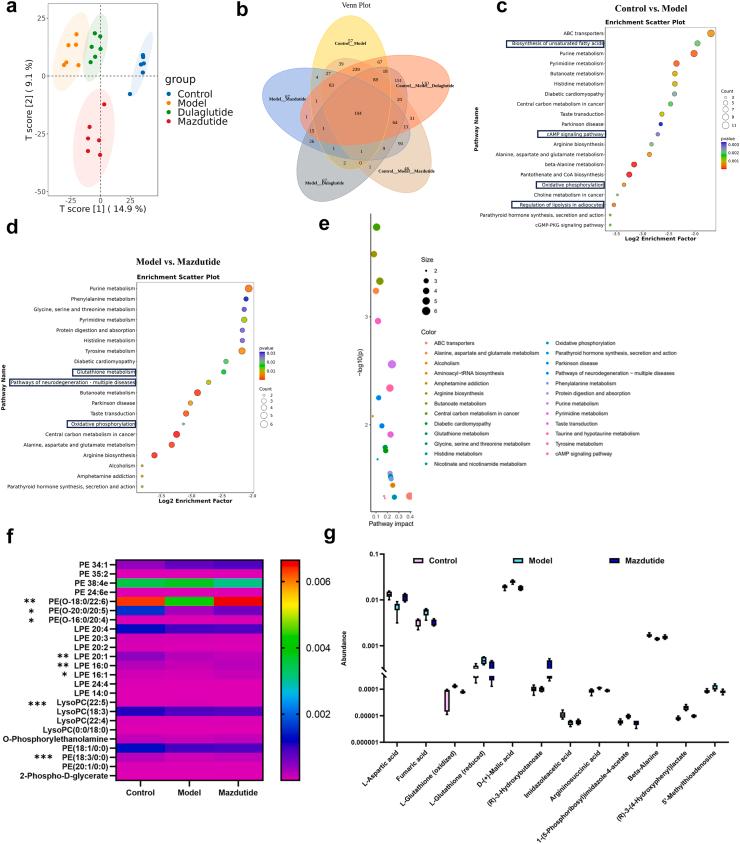 https://cdn.ncbi.nlm.nih.gov/pmc/blobs/0fd9/12205698/e0892c4cec0c/gr12.jpg
