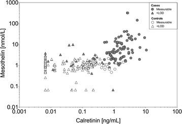 https://cdn.ncbi.nlm.nih.gov/pmc/blobs/0fda/5450182/f6cf251474bc/12885_2017_3375_Fig5_HTML.jpg