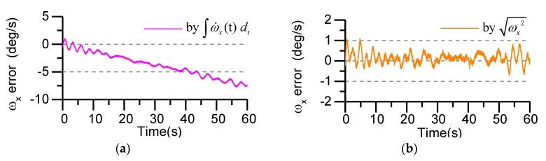 https://cdn.ncbi.nlm.nih.gov/pmc/blobs/0fda/6515412/fb40f8135568/sensors-19-01799-g012.jpg