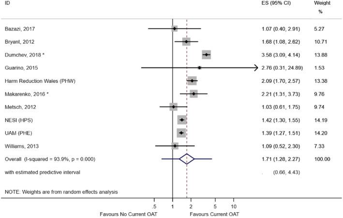 https://cdn.ncbi.nlm.nih.gov/pmc/blobs/0fdb/8248165/552847a0e761/ADD-116-1664-g001.jpg