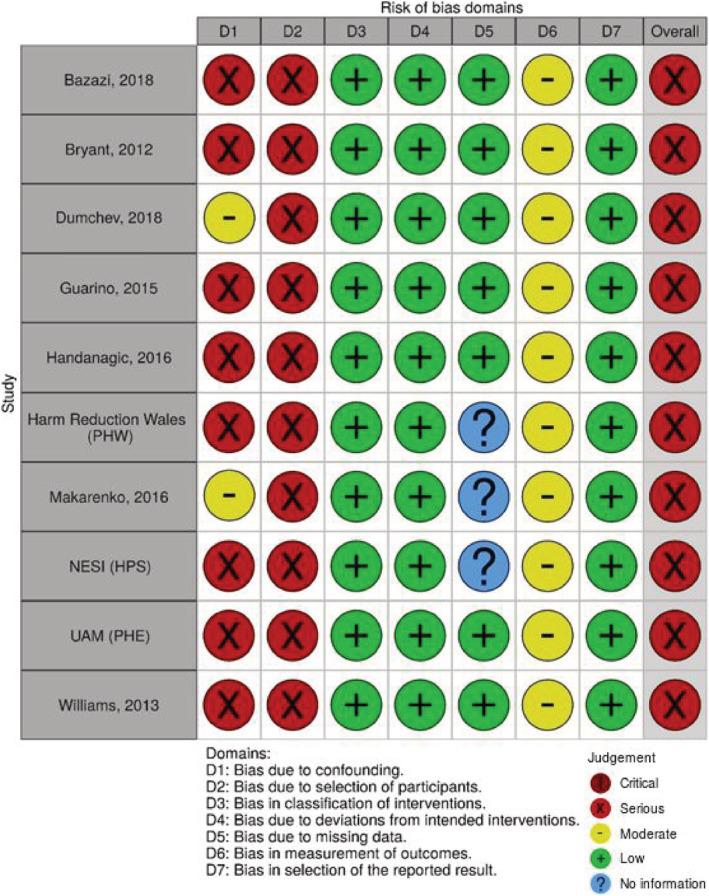 https://cdn.ncbi.nlm.nih.gov/pmc/blobs/0fdb/8248165/729373a9945c/ADD-116-1664-g004.jpg