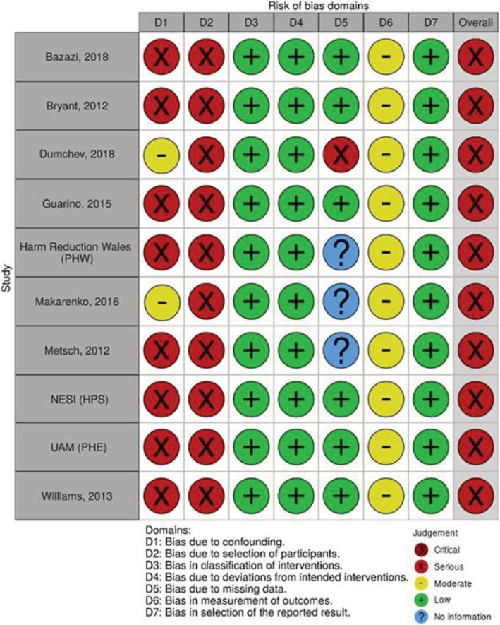 https://cdn.ncbi.nlm.nih.gov/pmc/blobs/0fdb/8248165/86b02676b3af/ADD-116-1664-g003.jpg