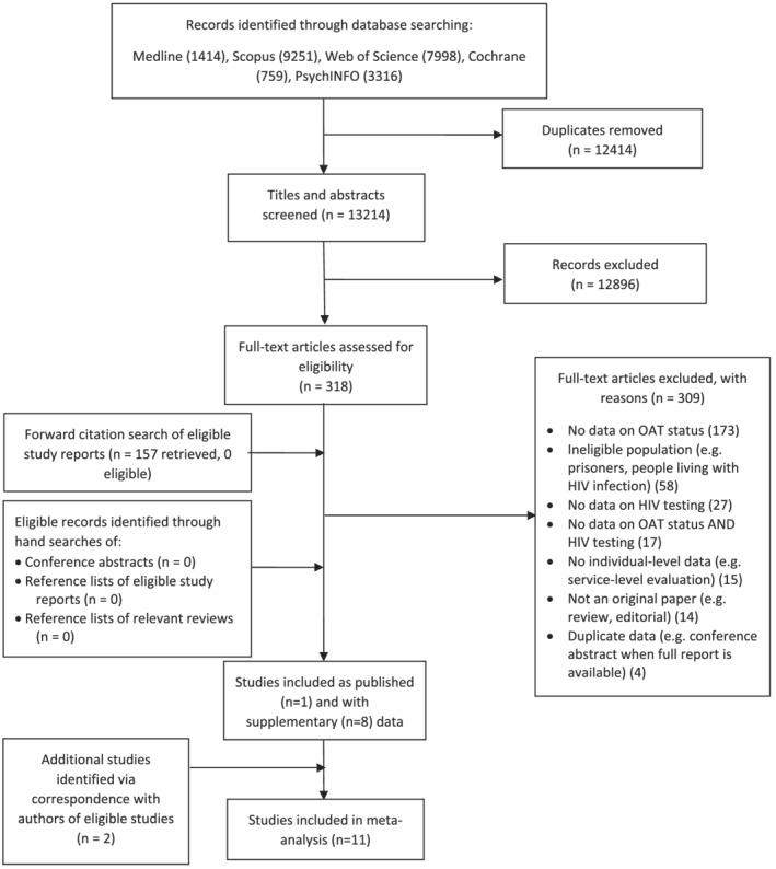 https://cdn.ncbi.nlm.nih.gov/pmc/blobs/0fdb/8248165/dbb25cb9efd8/ADD-116-1664-g005.jpg