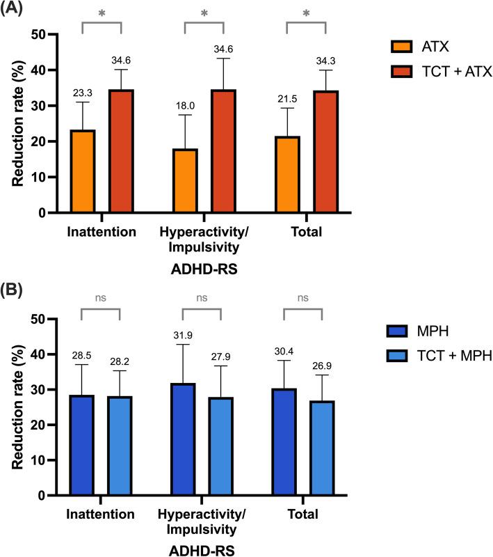 https://cdn.ncbi.nlm.nih.gov/pmc/blobs/0fdc/12219606/8e9c817c741a/12916_2025_4192_Fig3_HTML.jpg
