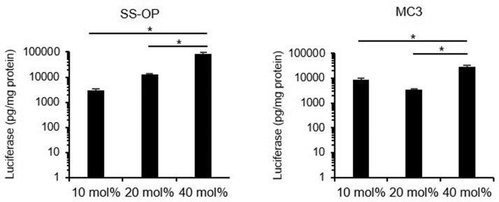 https://cdn.ncbi.nlm.nih.gov/pmc/blobs/0fde/9805379/5b459231b339/gr3_lrg.jpg