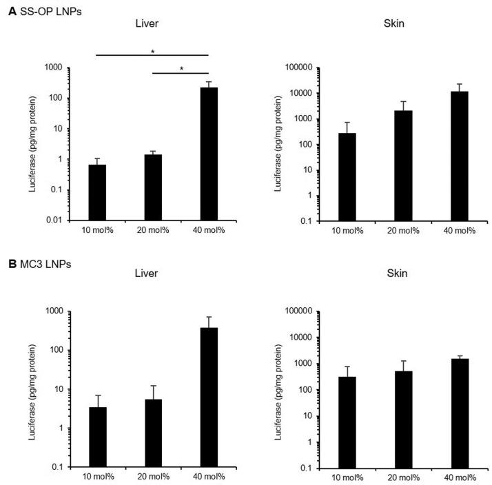 https://cdn.ncbi.nlm.nih.gov/pmc/blobs/0fde/9805379/844a02c52c3c/gr5_lrg.jpg