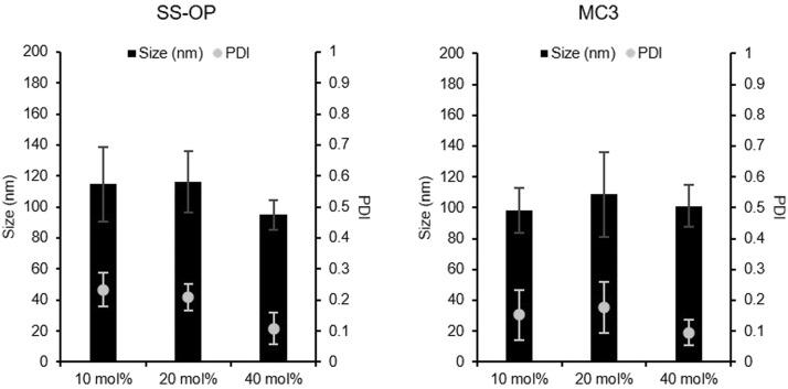 https://cdn.ncbi.nlm.nih.gov/pmc/blobs/0fde/9805379/bd2d9089d390/gr1_lrg.jpg