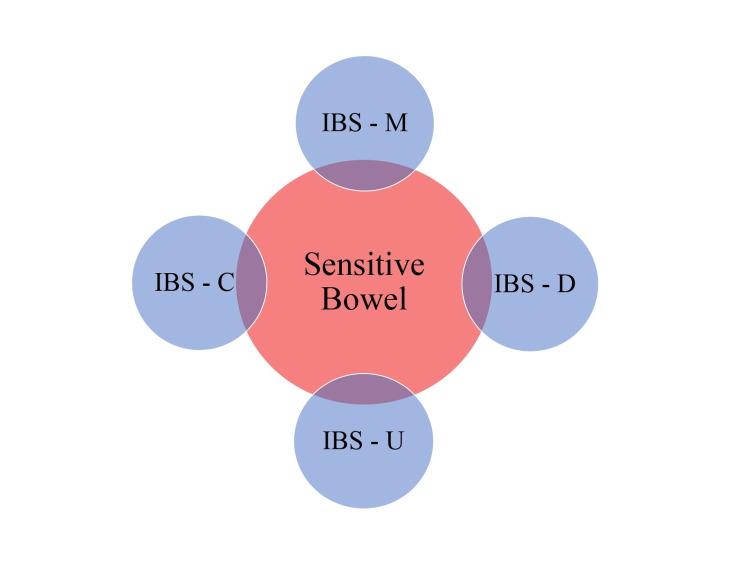 https://cdn.ncbi.nlm.nih.gov/pmc/blobs/0fdf/10460130/dc5871a17790/cureus-0015-00000042532-i01.jpg